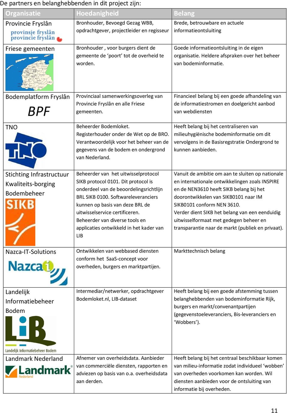 Heldere afspraken over het beheer van bodeminformatie. Bodemplatform Fryslân BPF Provinciaal samenwerkingsoverleg van Fryslân en alle Friese gemeenten.