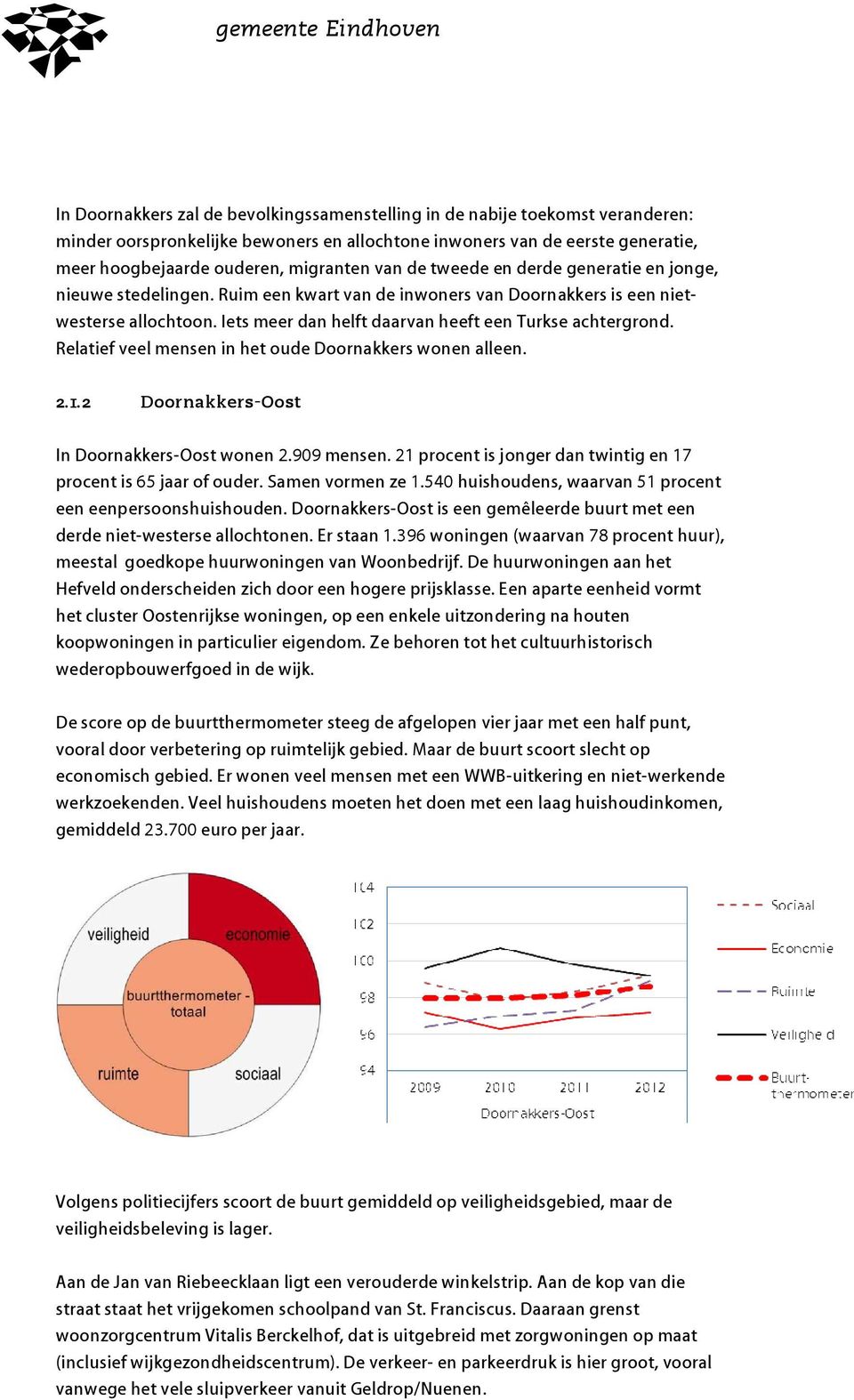 Relatief veel mensen in het oude Doornakkers wonen alleen. 2.1.2 Doornakkers-Oost In Doornakkers-Oost wonen 2.909 mensen. 21 procent is jonger dan twintig en 17 procent is 65 jaar of ouder.