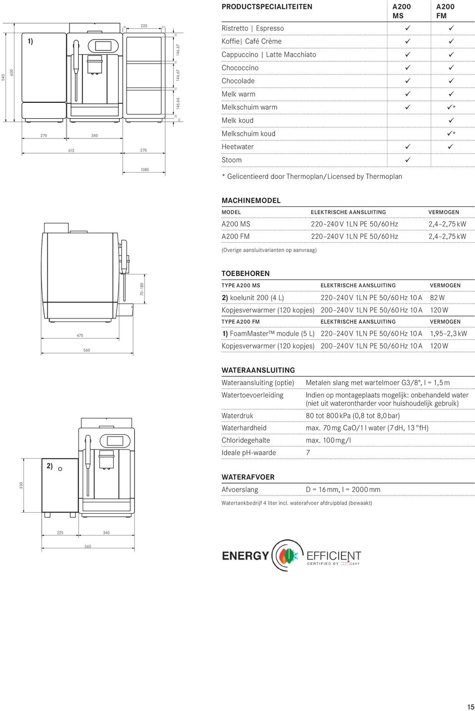 Elektrische aansluiting Vermogen A200 MS 220 240 V 1LN PE 50/60 Hz 2,4 2,75 kw A200 FM 220 240 V 1LN PE 50/60 Hz 2,4 2,75 kw (Overige aansluitvarianten op aanvraag) 475 560 70 180 Toebehoren Type