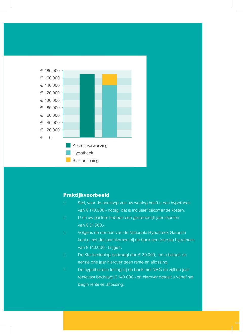 000,- nodig, dat is inclusief bijkomende kosten. :: U en uw partner hebben een gezamenlijk jaarinkomen van 31.500,-.