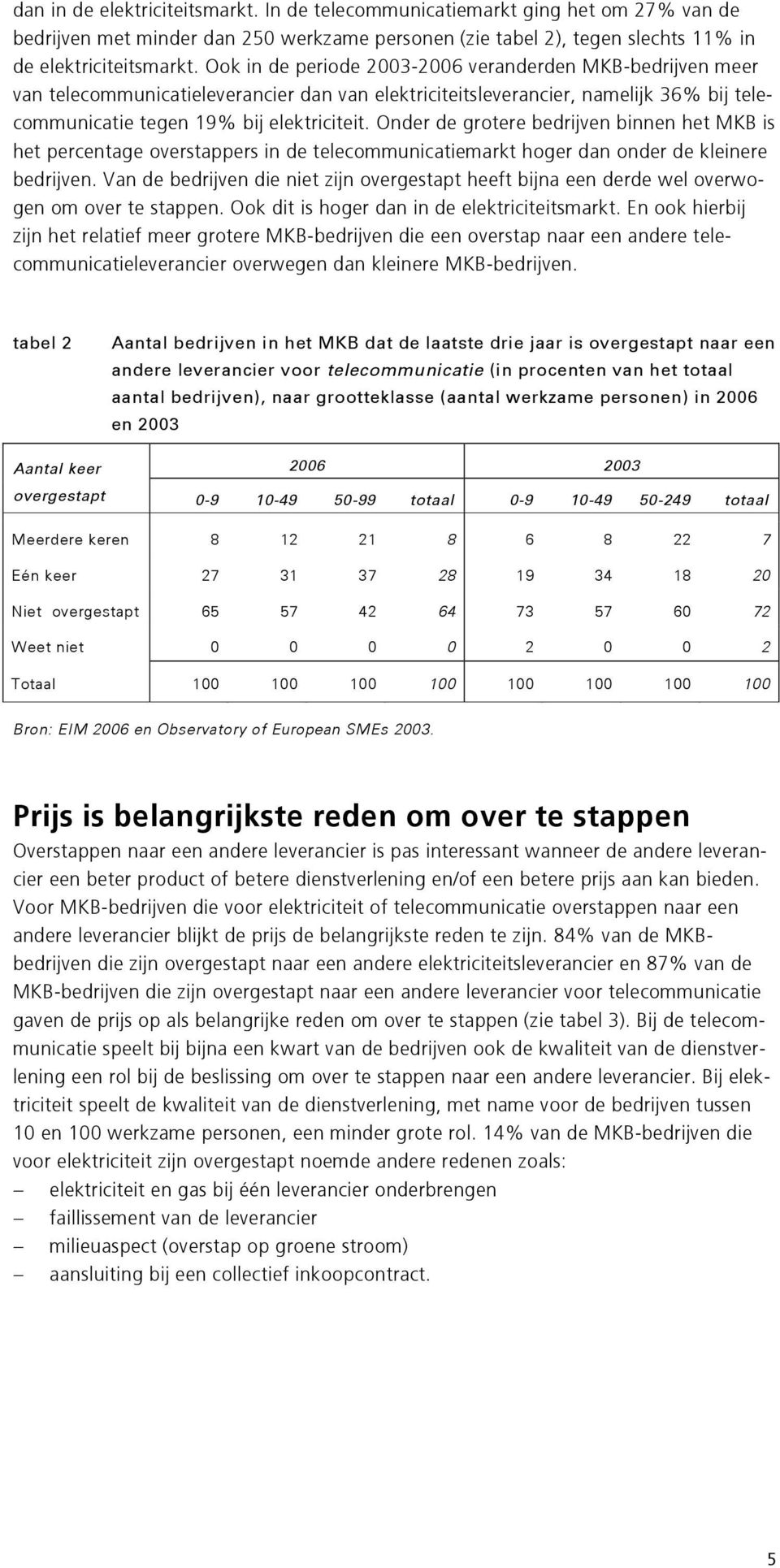 Onder de grotere bedrijven binnen het MKB is het percentage overstappers in de telecommunicatiemarkt hoger dan onder de kleinere bedrijven.