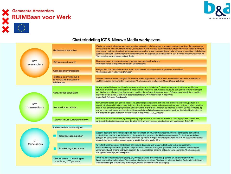 Producenten en toeleveranciers van netwerkonderdelen, als routers, switches, hubs, netwerkkaarten.