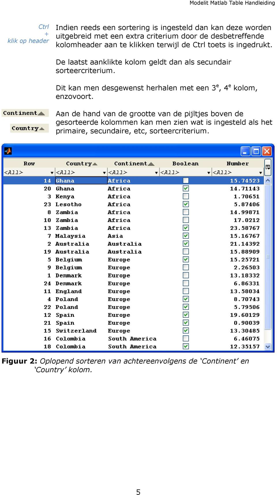 Dit kan men desgewenst herhalen met een 3 e, 4 e kolom, enzovoort.