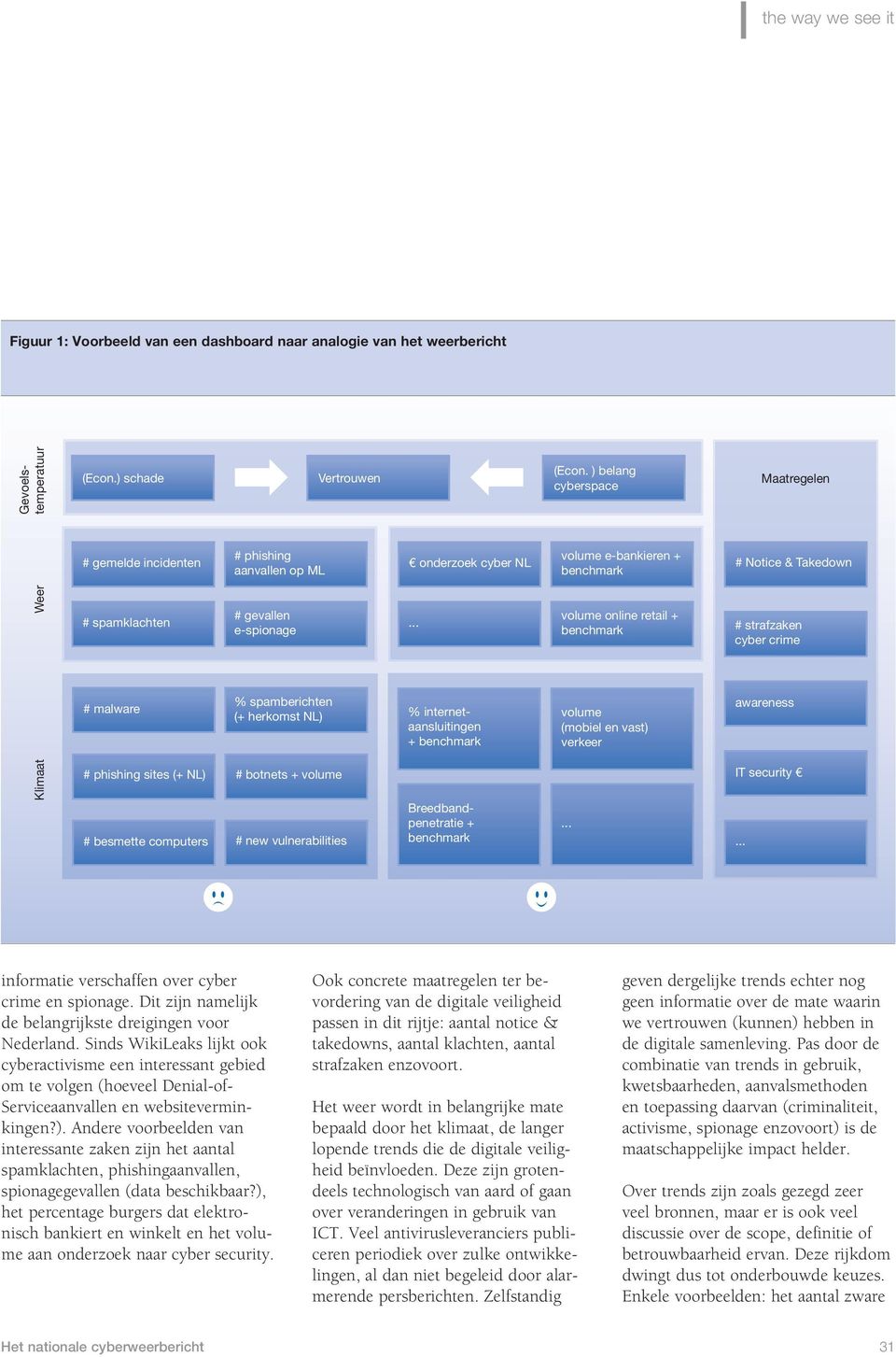 .. e-spionage volume online retail + benchmark # strafzaken cyber crime # malware % spamberichten (+ herkomst NL) % internetaansluitingen + benchmark volume (mobiel en vast) verkeer awareness Klimaat