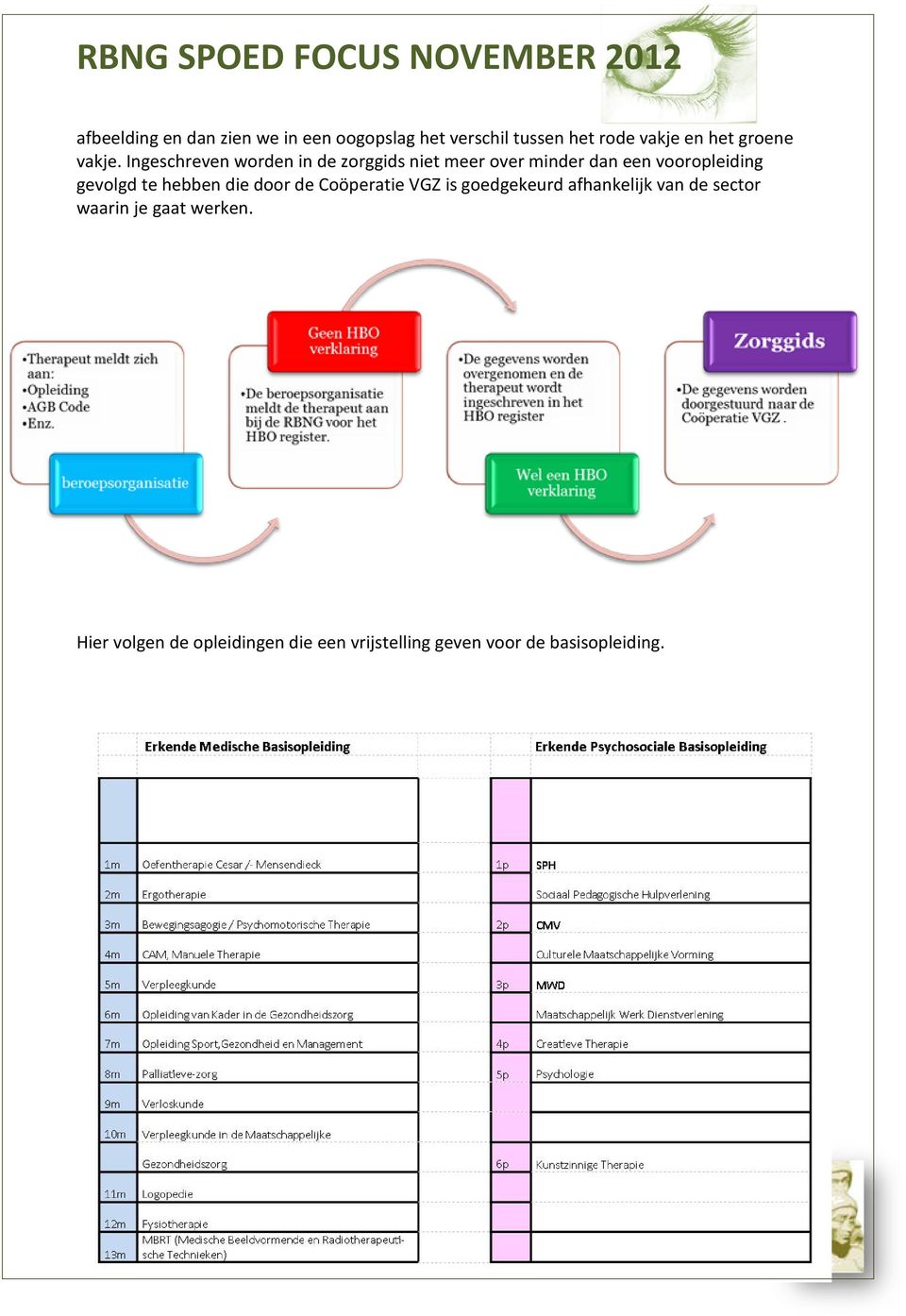 Ingeschreven worden in de zorggids niet meer over minder dan een vooropleiding gevolgd te