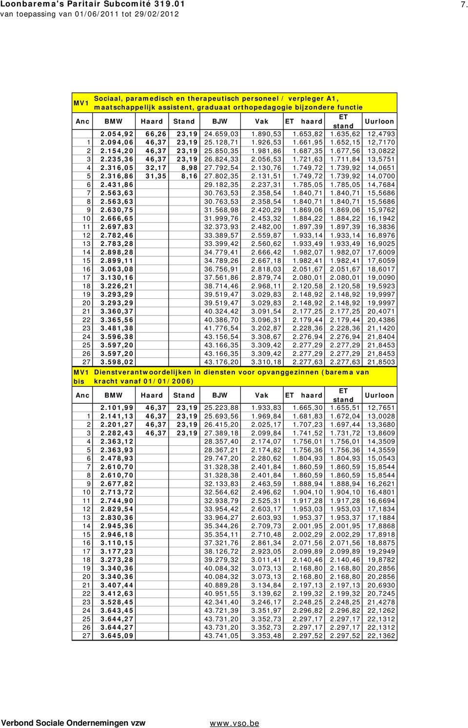 235,36 46,37 23,19 26.824,33 2.056,53 1.721,63 1.711,84 13,5751 4 2.316,05 32,17 8,98 27.792,54 2.130,76 1.749,72 1.739,92 14,0651 5 2.316,86 31,35 8,16 27.802,35 2.131,51 1.749,72 1.739,92 14,0700 6 2.