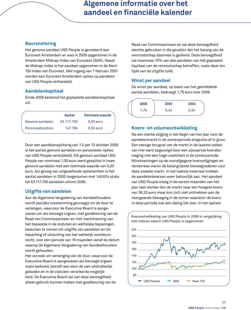 Met ingang van 7 februari 2007 worden aan Euronext Amsterdam opties op aandelen van USG People verhandeld.