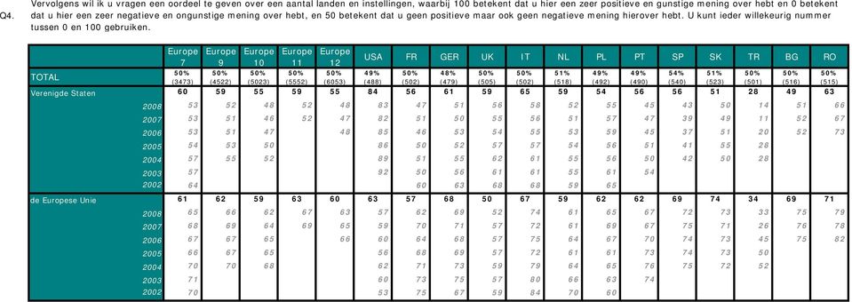 50% 50% 50% 50% 50% 49% 50% 48% 50% 50% 51% 49% 49% 54% 51% 50% 50% 50% (3473) (4522) (5023) (5552) (6053) (488) (502) (479) (505) (502) (518) (492) (490) (540) (523) (501) (516) (515) Verenigde