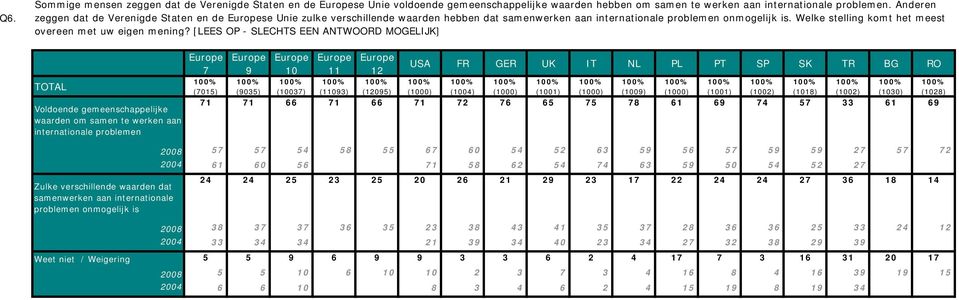 Welke stelling komt het meest overeen met uw eigen mening?