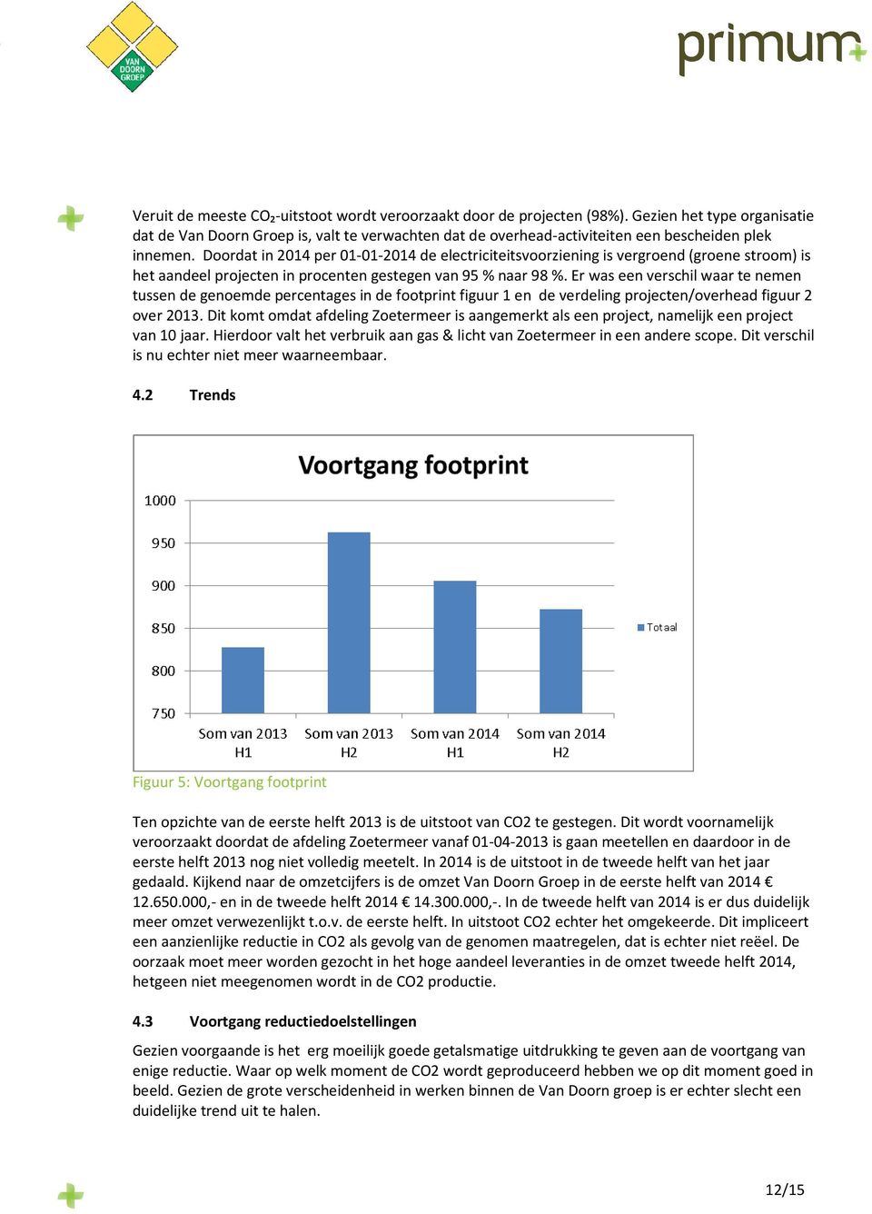 Doordat in 2014 per 01-01-2014 de electriciteitsvoorziening is vergroend (groene stroom) is het aandeel projecten in procenten gestegen van 95 % naar 98 %.