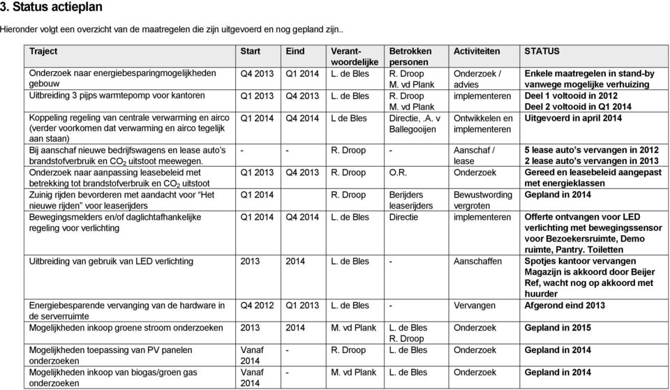 vd Plank Uitbreiding 3 pijps warmtepomp voor kantoren Q1 2013 Q4 2013 L. de Bles R. Droop M. vd Plank Koppeling regeling van centrale verwarming en airco Q1 2014 Q4 2014 L de Bles Directie,.A.