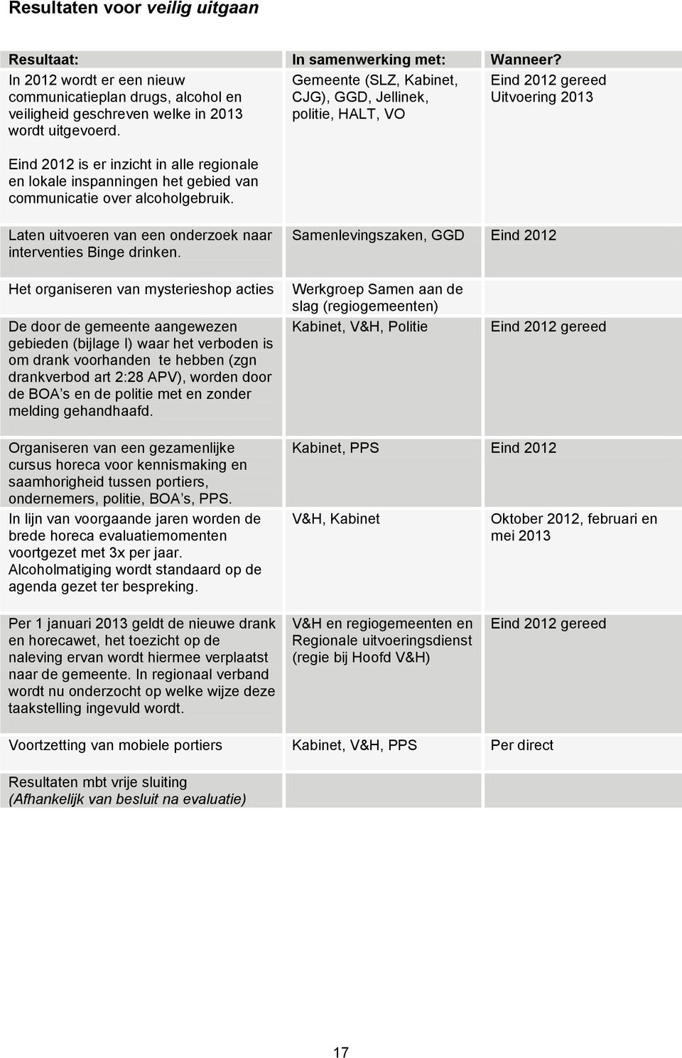 alcoholgebruik. Laten uitvoeren van een onderzoek naar interventies Binge drinken.