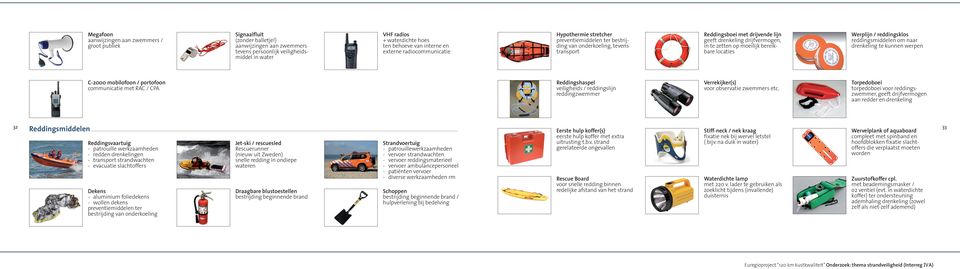 ter bestrijding van onderkoeling, tevens transport Reddingsboei met drijvende lijn geeft drenkeling drijfvermogen, in te zetten op moeilijk bereikbare locaties Werplijn / reddingsklos