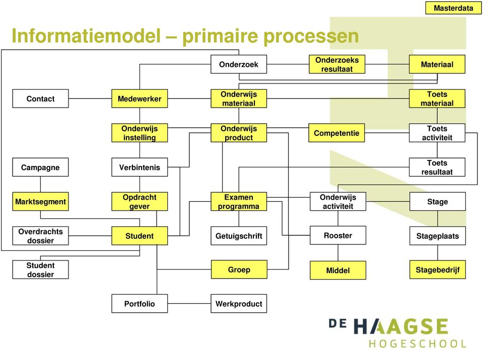 Campagne Verbintenis Toets resultaat Marktsegment Opdracht gever Examen programma Onderwijs activiteit Stage