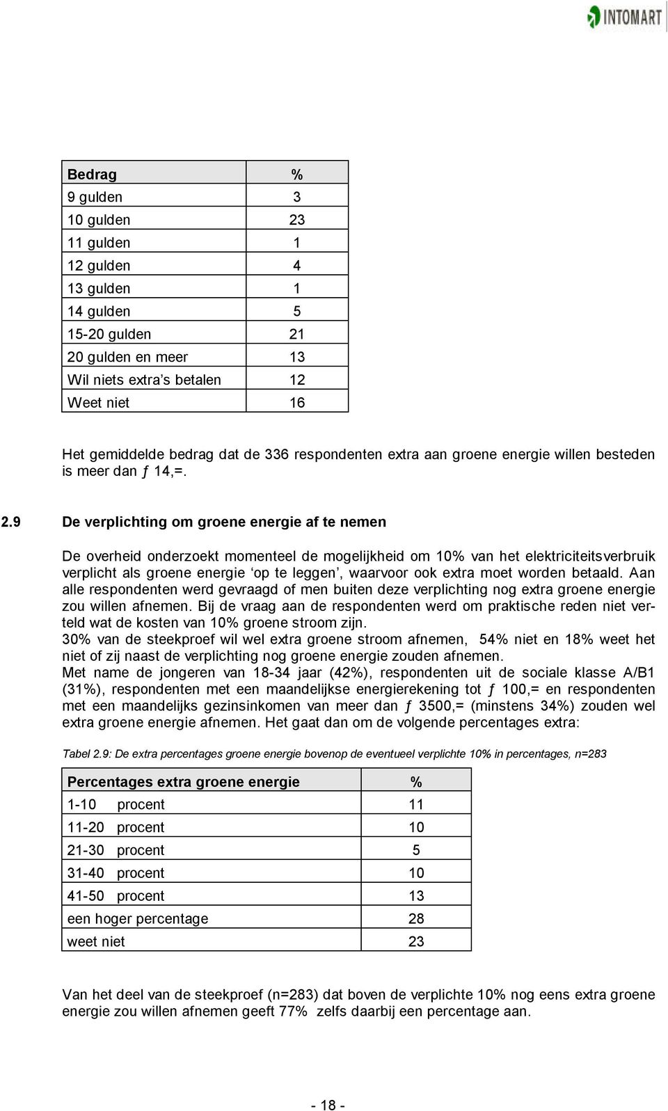 9 De verplichting om groene energie af te nemen De overheid onderzoekt momenteel de mogelijkheid om 10% van het elektriciteitsverbruik verplicht als groene energie op te leggen, waarvoor ook extra