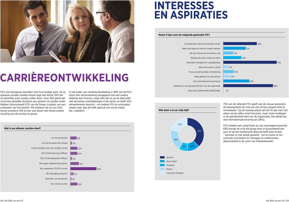 internationale ervaring op 10% 36% Verdiep je in de operationele kant van de organisatie 68% FD s zijn doorgaans tevreden over hun huidige werk: als zij opnieuw zouden moeten kiezen zegt een kleine