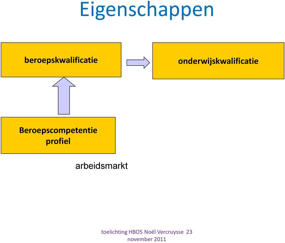 onderwijskwalificatie