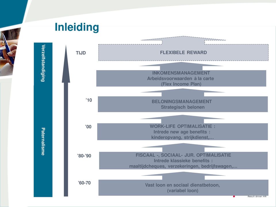 Intrede new age benefits : kinderopvang, strijkdienst, FISCAAL -, SOCIAAL- JUR.