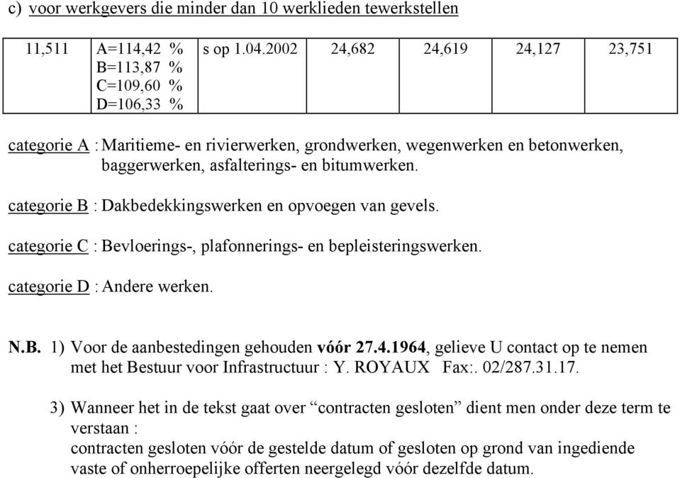 categorie B : Dakbedekkingswerken en opvoegen van gevels. categorie C : Bevloerings-, plafonnerings- en bepleisteringswerken. categorie D : Andere werken. N.B. 1) Voor de aanbestedingen gehouden vóór 27.