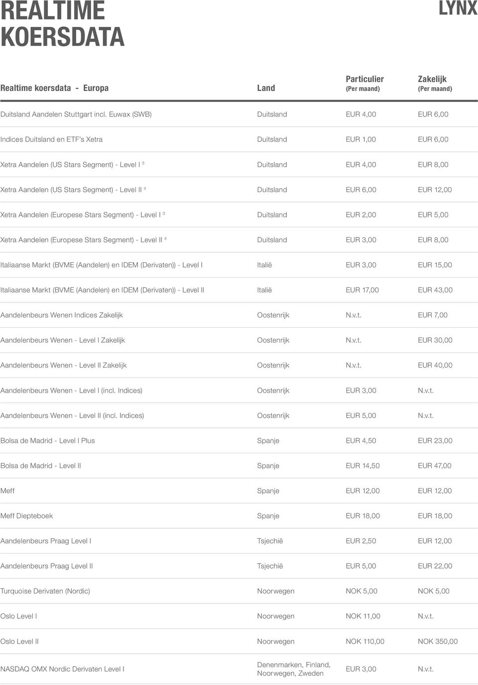 Segment) - Level II 4 Duitsland EUR 6,00 EUR 12,00 Xetra Aandelen (Europese Stars Segment) - Level I 3 Duitsland EUR 2,00 EUR 5,00 Xetra Aandelen (Europese Stars Segment) - Level II 4 Duitsland EUR