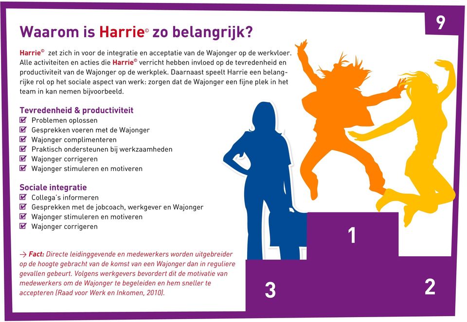 Daarnaast speelt Harrie een belangrijke rol op het sociale aspect van werk: zorgen dat de Wajonger een fijne plek in het team in kan nemen bijvoorbeeld.