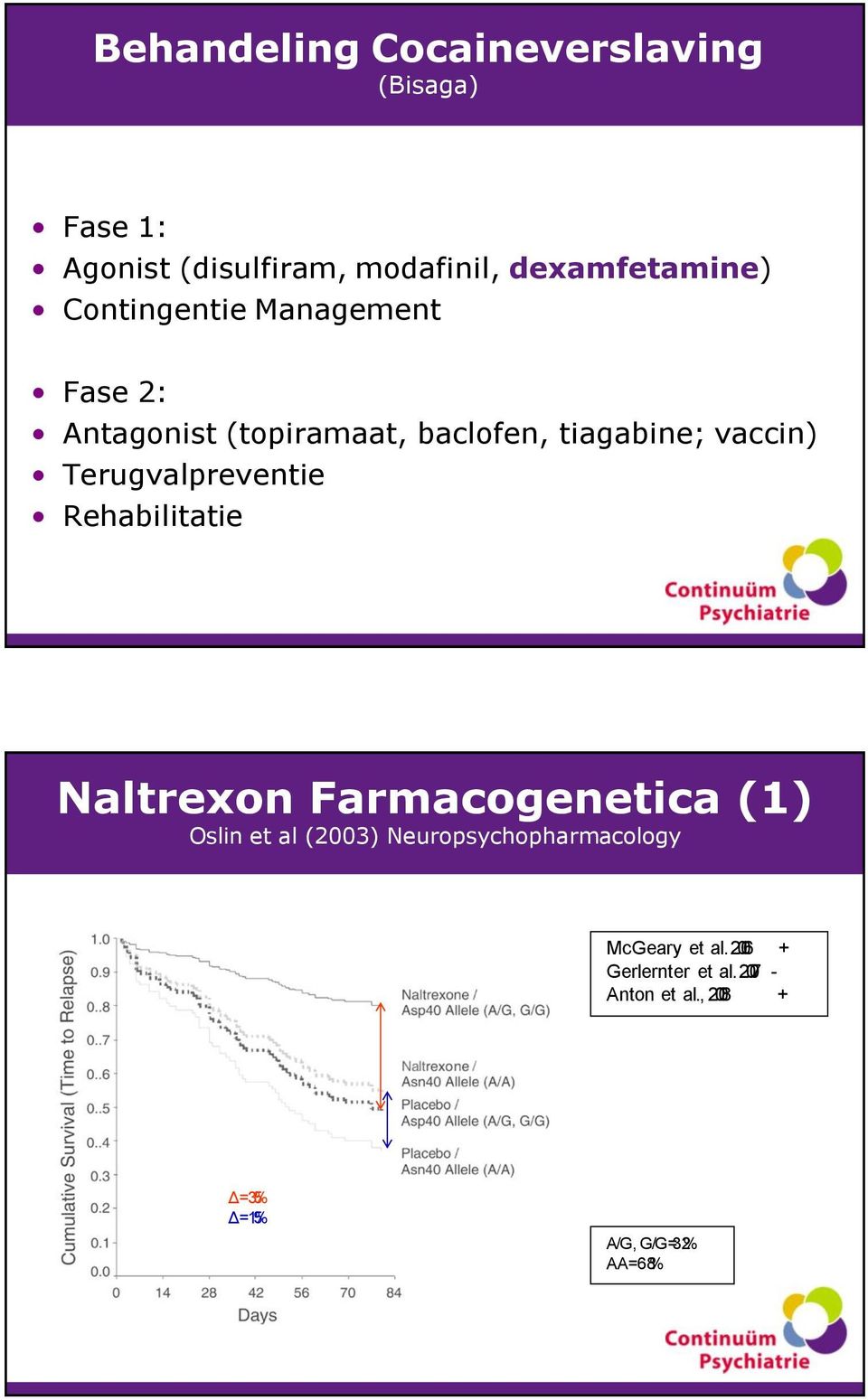 Terugvalpreventie Rehabilitatie Naltrexon Farmacogenetica (1) Oslin et al (2003)