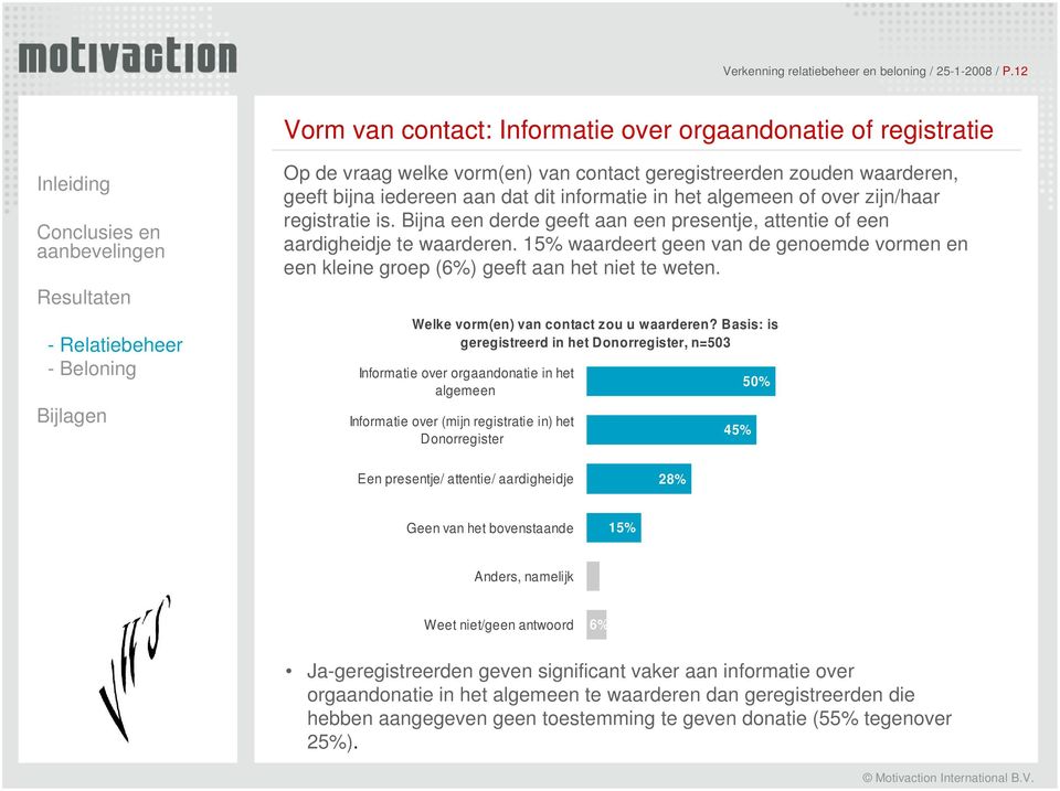 of over zijn/haar registratie is. Bijna een derde geeft aan een presentje, attentie of een aardigheidje te waarderen.