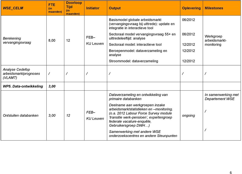 Data-ontwikkeling 3,00 Dataverzameling en ontwikkeling van primaire databanken Ontsluiten databanken 3,00 12 Deelname aan werkgroepen inzake arbeidsmarktstatistieken en monitoring. (o.a.