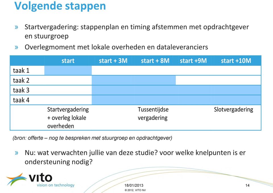 Startvergadering + overleg lokale overheden Tussentijdse vergadering Slotvergadering (bron: offerte nog te bespreken met