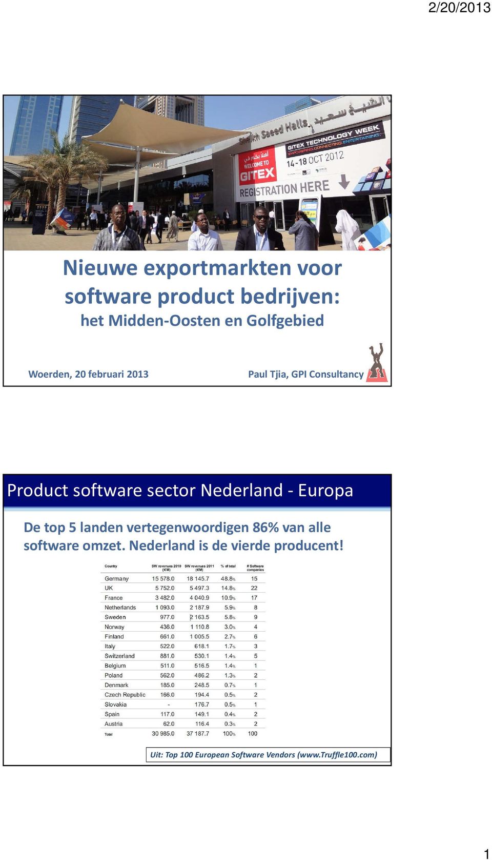 software sector Nederland - Europa De top 5 landen vertegenwoordigen 86% van alle software