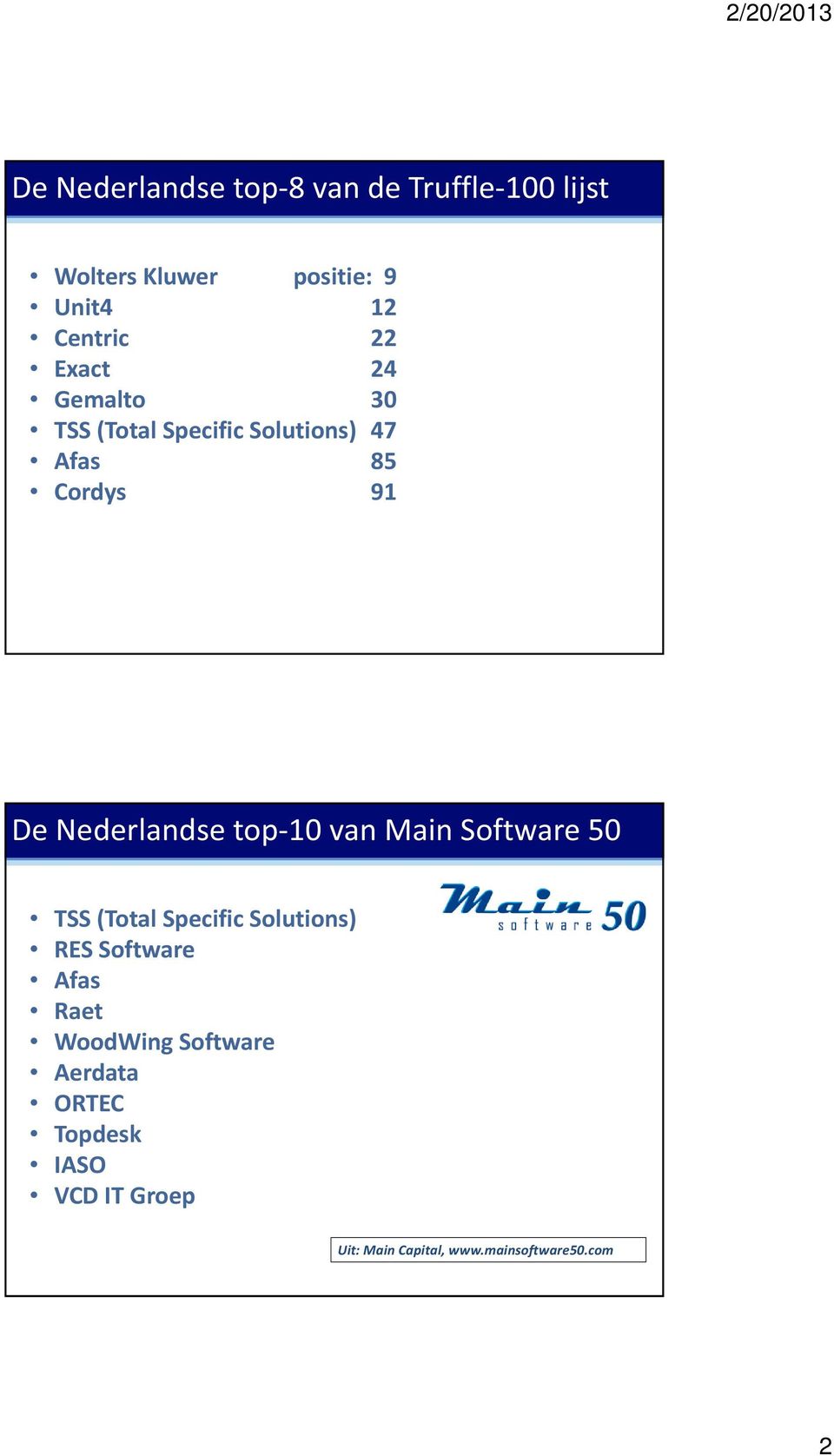 top-10 van Main Software 50 TSS (Total Specific Solutions) RES Software Afas Raet WoodWing
