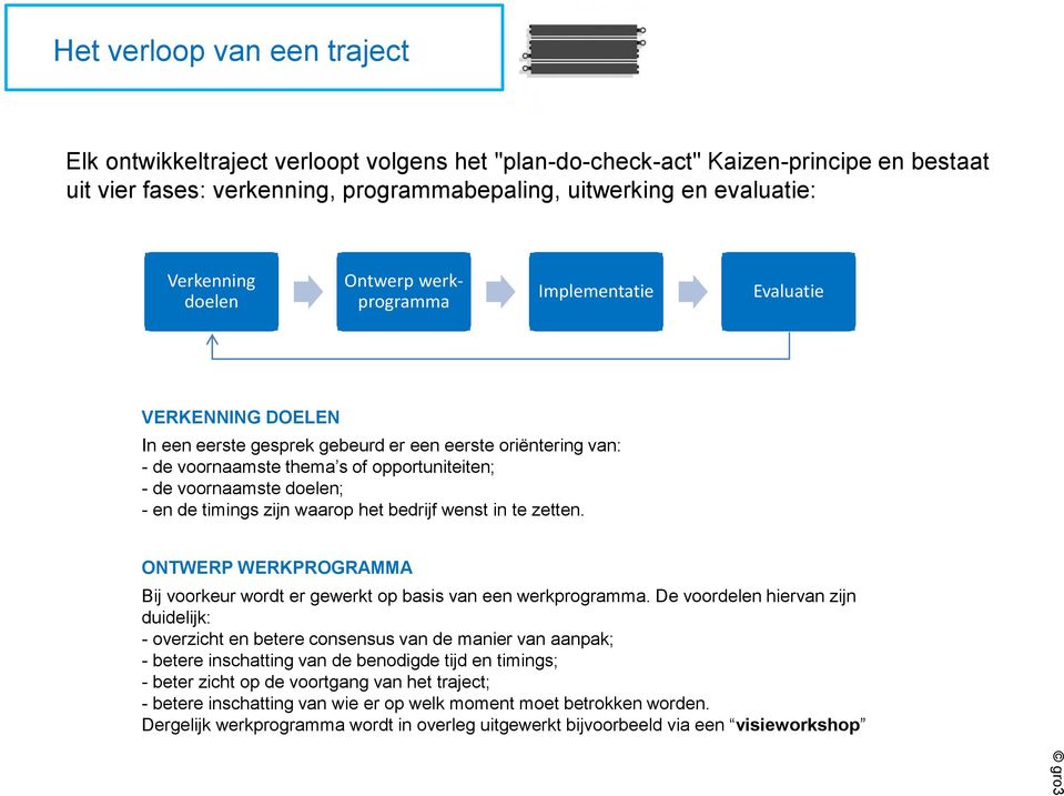 doelen; - en de timings zijn waarop het bedrijf wenst in te zetten. ONTWERP WERKPROGRAMMA Bij voorkeur wordt er gewerkt op basis van een werkprogramma.