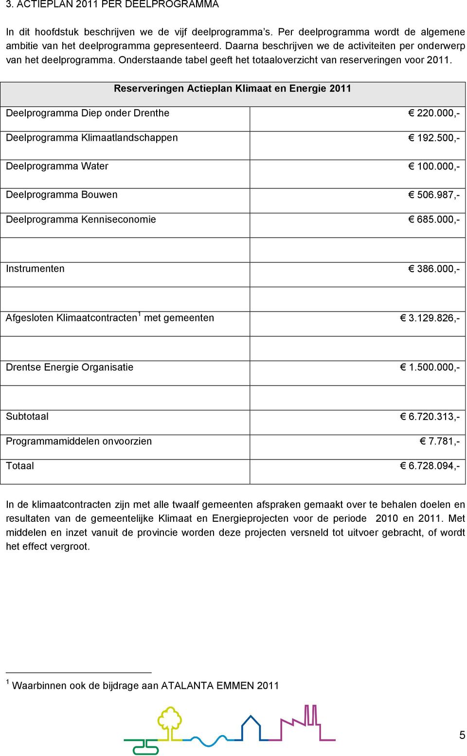 Reserveringen Actieplan Klimaat en Energie 2011 Deelprogramma Diep onder Drenthe 220.000,- Deelprogramma Klimaatlandschappen 192.500,- Deelprogramma Water 100.000,- Deelprogramma Bouwen 506.