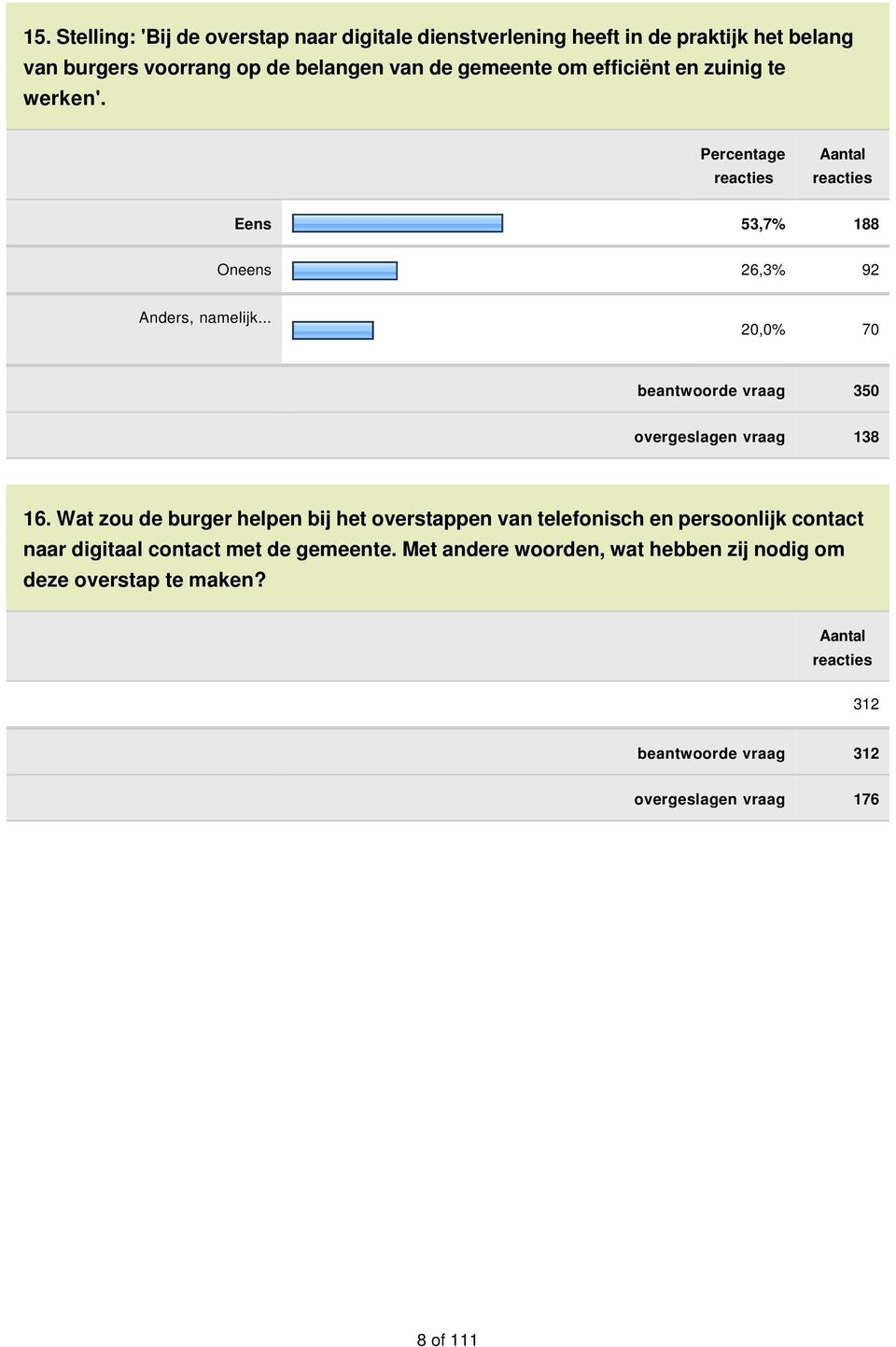 .. 20,0% 70 beantwoorde vraag 350 overgeslagen vraag 138 16.