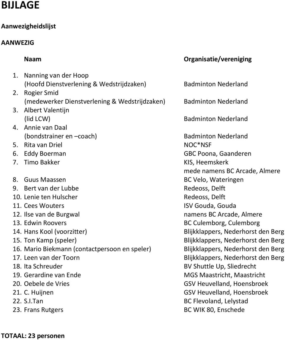 Bert van der Lubbe Redeoss, Delft 10. Lenie ten Hulscher Redeoss, Delft 11. Cees Wouters ISV Gouda, Gouda 12. Ilse van de Burgwal namens BC rcade, lmere 13. Edwin Roovers BC Culemborg, Culemborg 14.