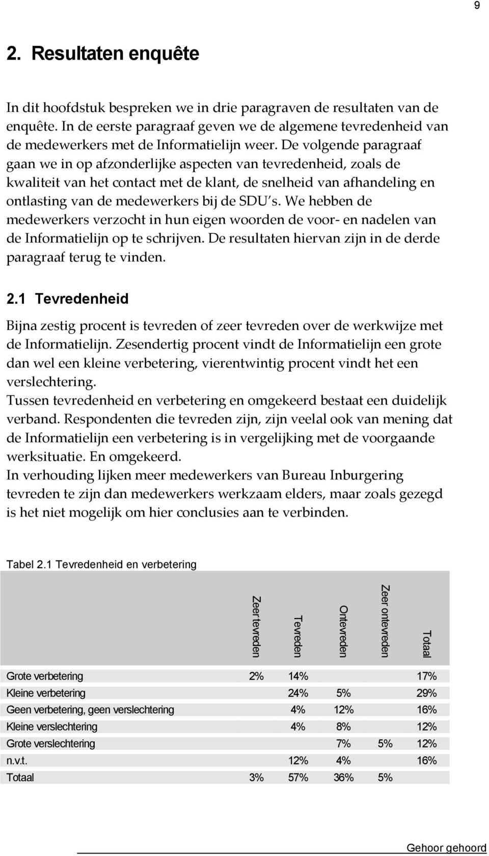 De volgende paragraaf gaan we in op afzonderlijke aspecten van tevredenheid, zoals de kwaliteit van het contact met de klant, de snelheid van afhandeling en ontlasting van de medewerkers bij de SDU s.