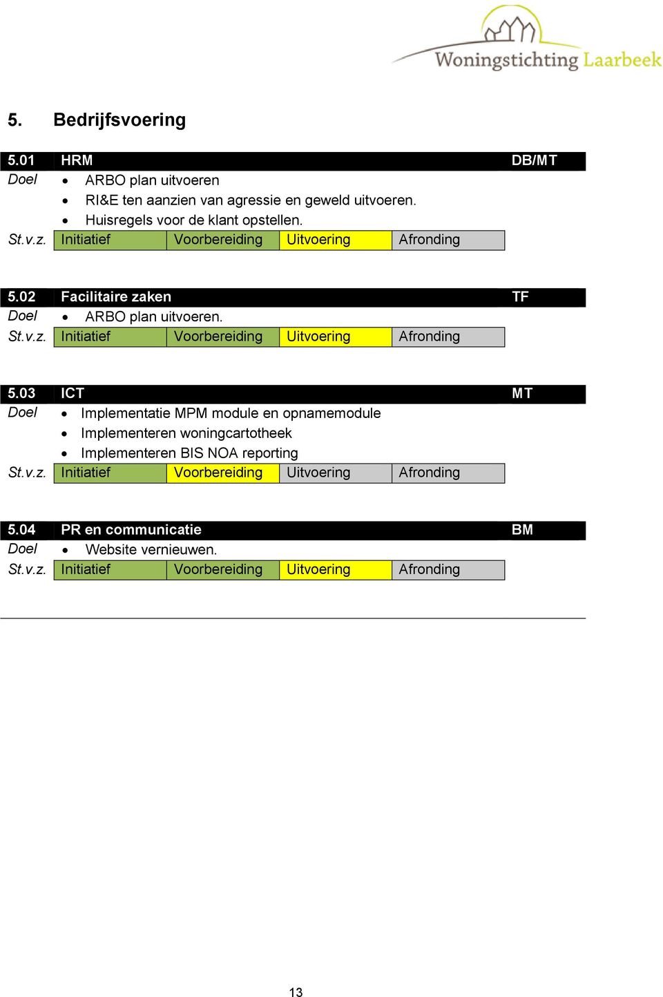 Huisregels voor de klant opstellen. 5.