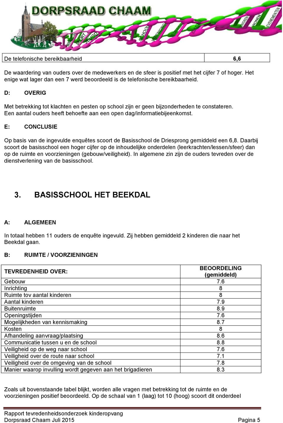 Een aantal ouders heeft behoefte aan een open dag/informatiebijeenkomst. E: CONCLUSIE Op basis van de ingevulde enquêtes scoort de Basisschool de Driesprong gemiddeld een 6,8.