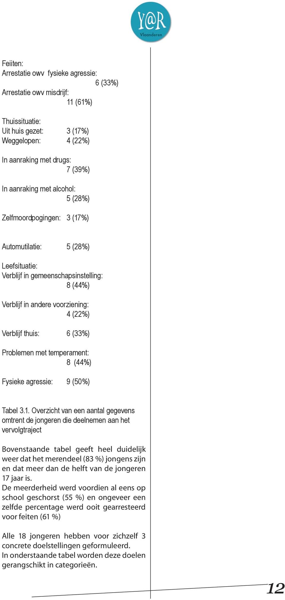 met temperament: 8 (44%) Fysieke agressie: 9 (50%) Tabel 3.1.