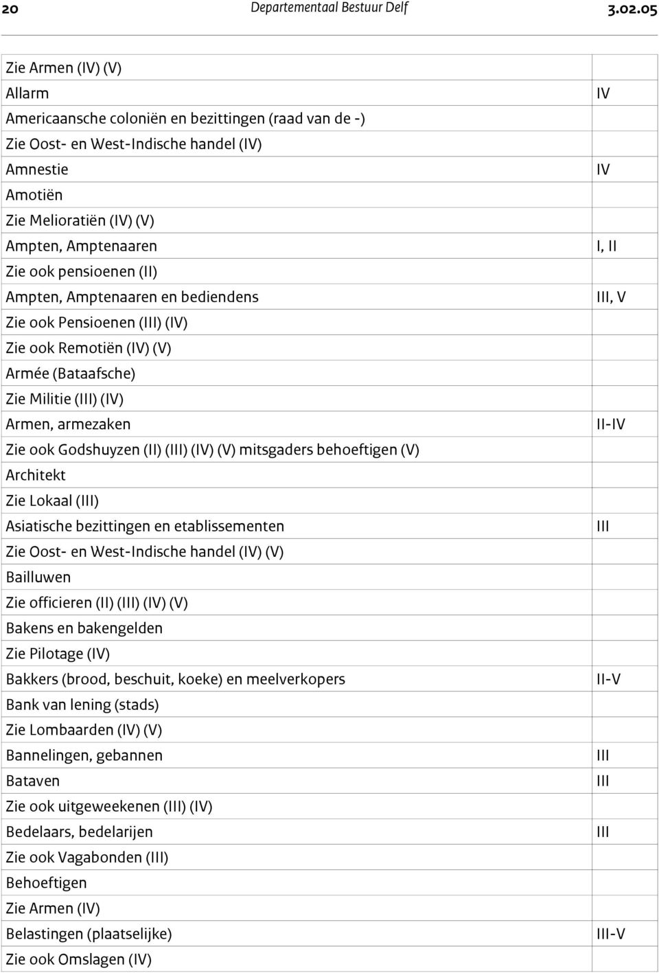 behoeftigen (V) Architekt Zie Lokaal (I) Asiatische bezittingen en etablissementen I Zie Oost- en West-Indische handel () (V) Bailluwen Zie officieren () (I) () (V) Bakens en bakengelden Zie Pilotage