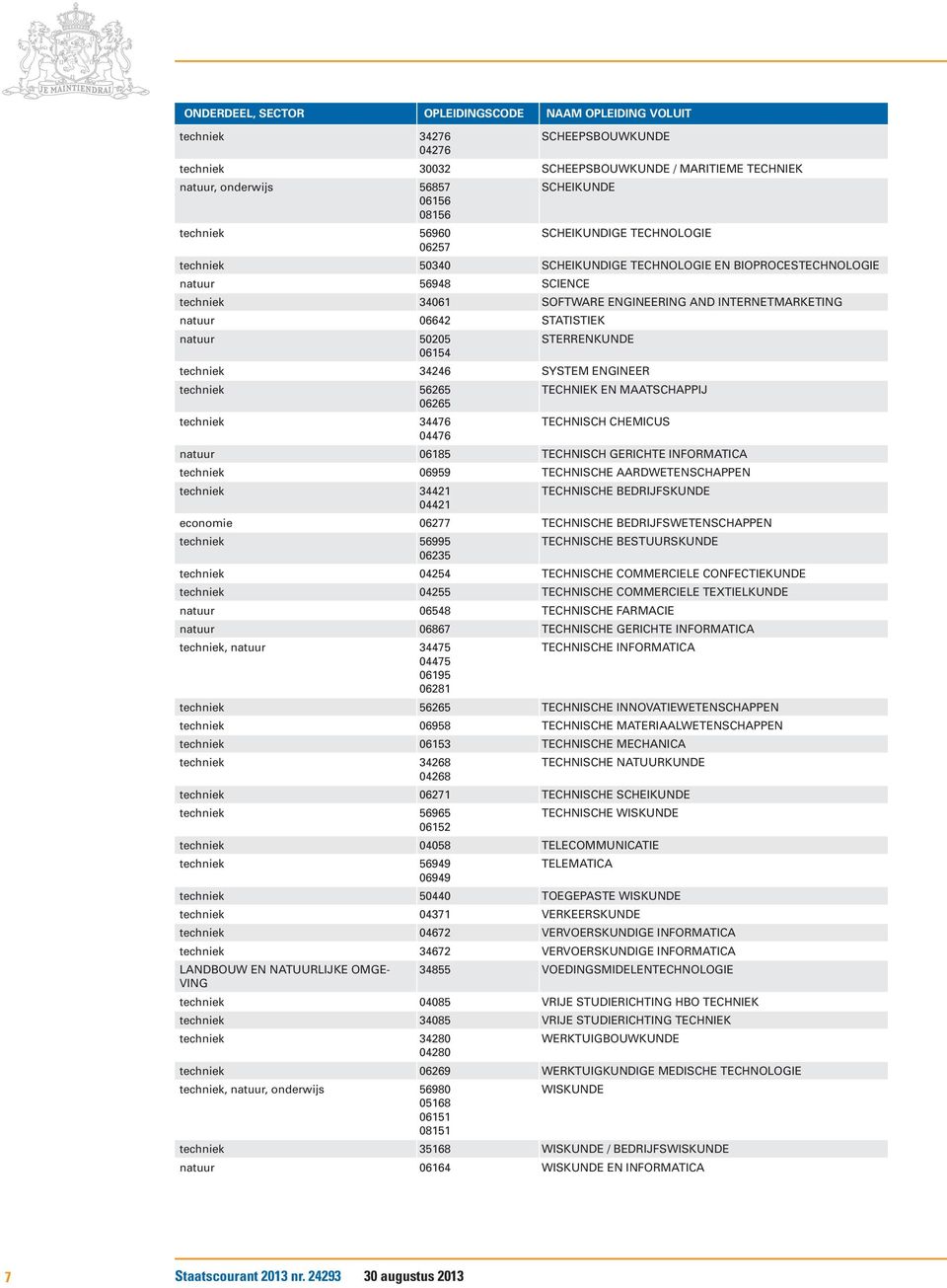 STATISTIEK natuur 50205 STERRENKUNDE 06154 techniek 34246 SYSTEM ENGINEER techniek 56265 TECHNIEK EN MAATSCHAPPIJ 06265 techniek 34476 04476 TECHNISCH CHEMICUS natuur 06185 TECHNISCH GERICHTE