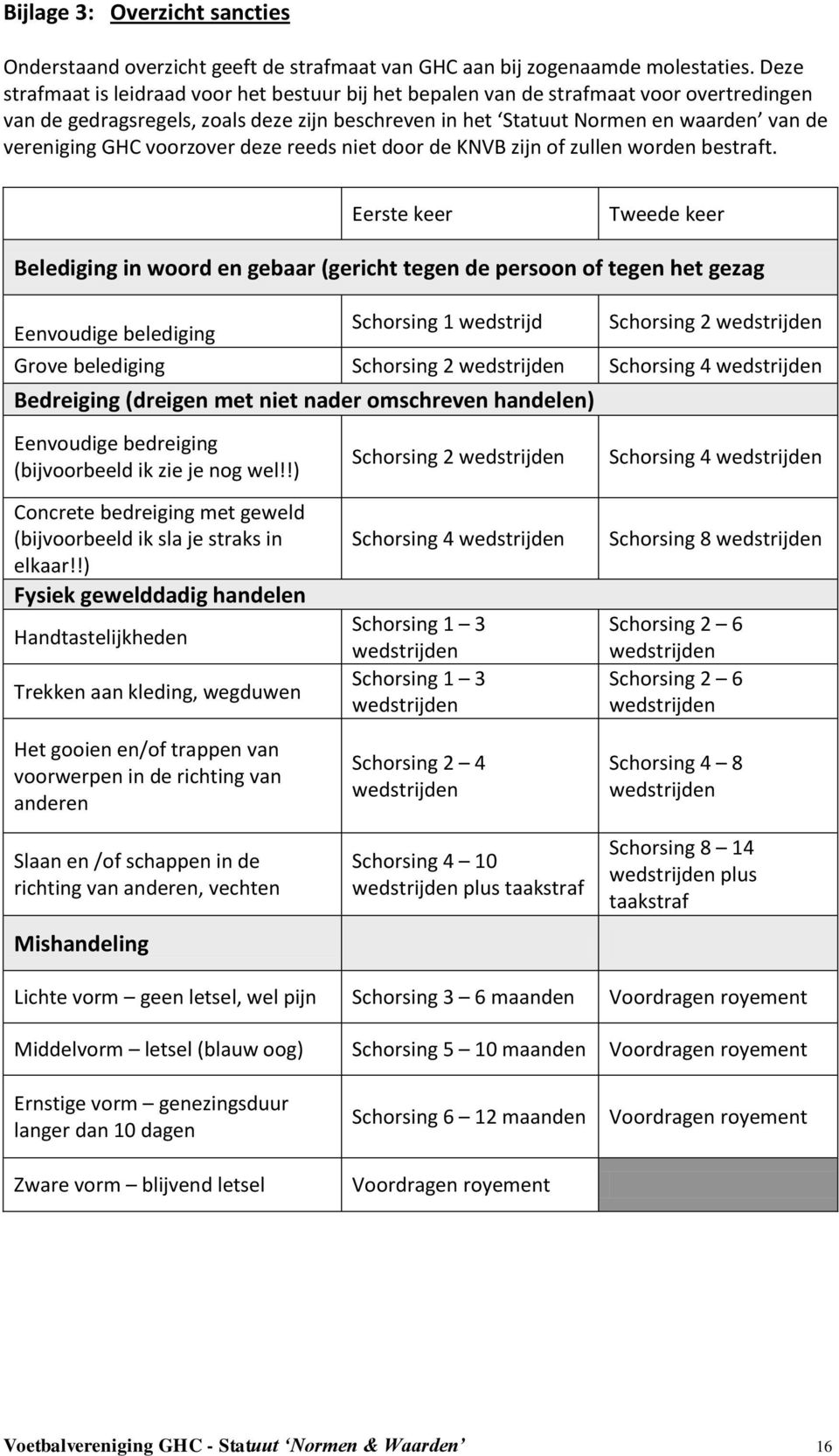 voorzover deze reeds niet door de KNVB zijn of zullen worden bestraft.