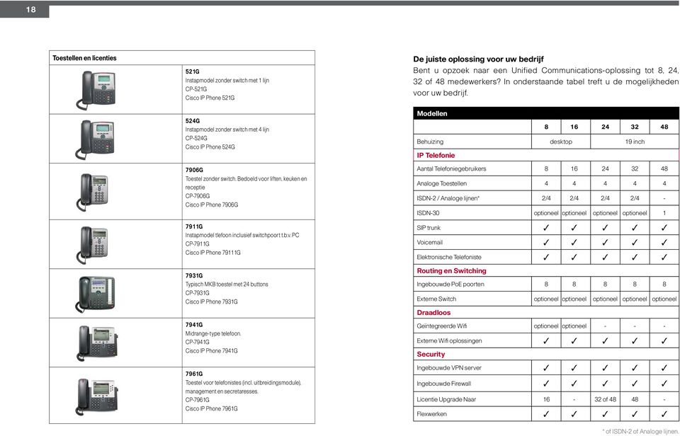 CP-7941G Cisco IP Phone 7941G 7961G Toestel voor telefonistes (incl. uitbreidingsmodule), management en secretaresses.
