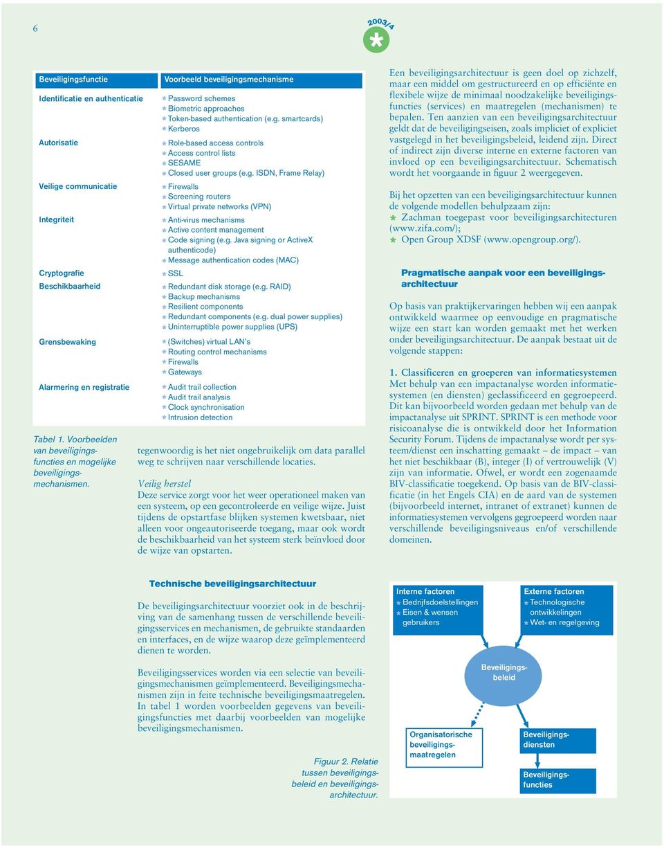 g. Java signing or ctivex authenticode) Message authentication codes (MC) SSL Redundant disk storage (e.g. RID) Backup mechanisms Resilient components Redundant components (e.g. dual power supplies)