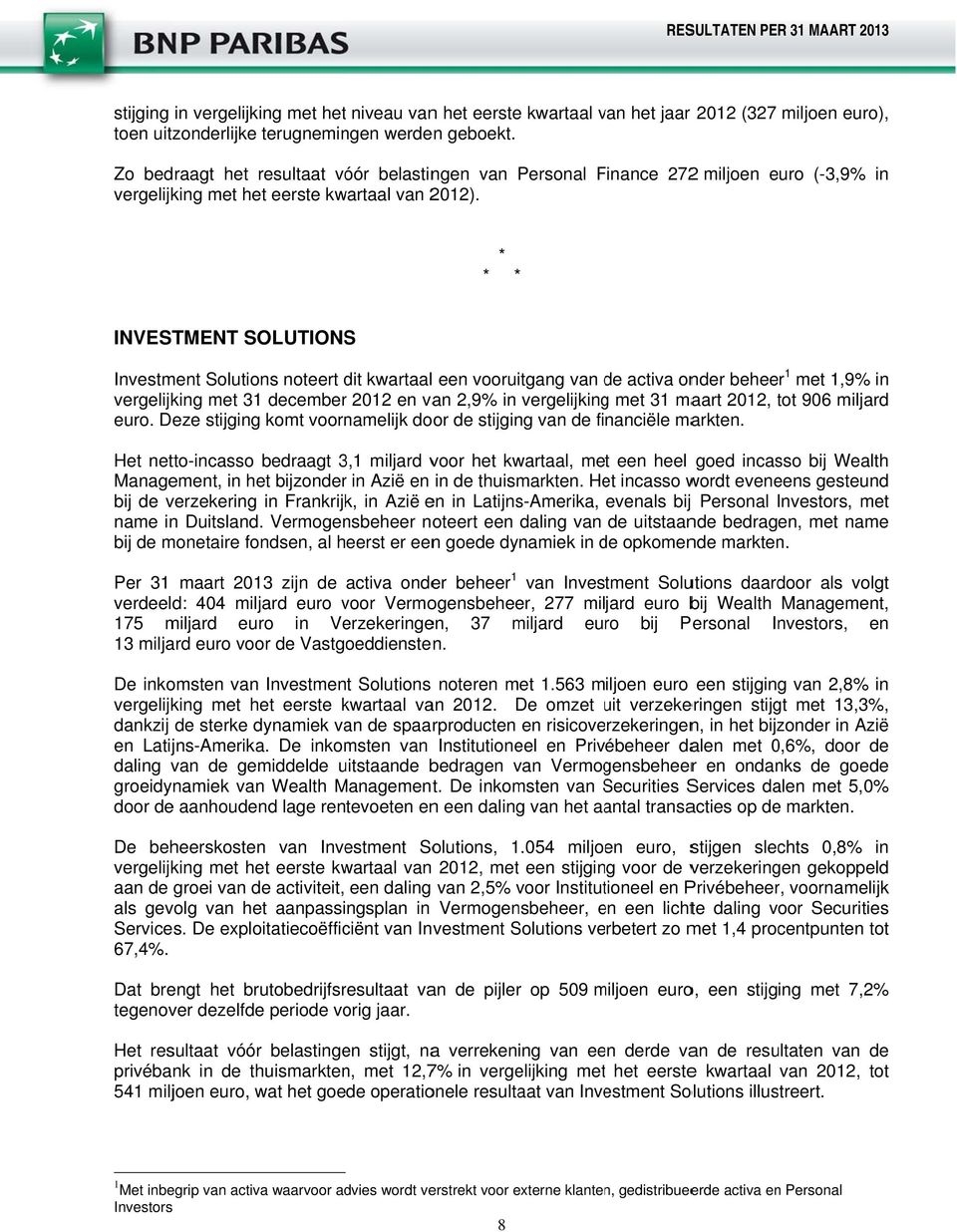 * * * INVESTMENT SOLUTIONS Investment Solutions noteert dit kwartaal een vooruitgang van de d activa onder beheer met,9% in vergelijking met 3 decemberr 22 en van 2,9% in vergelijkingg met 3 maart