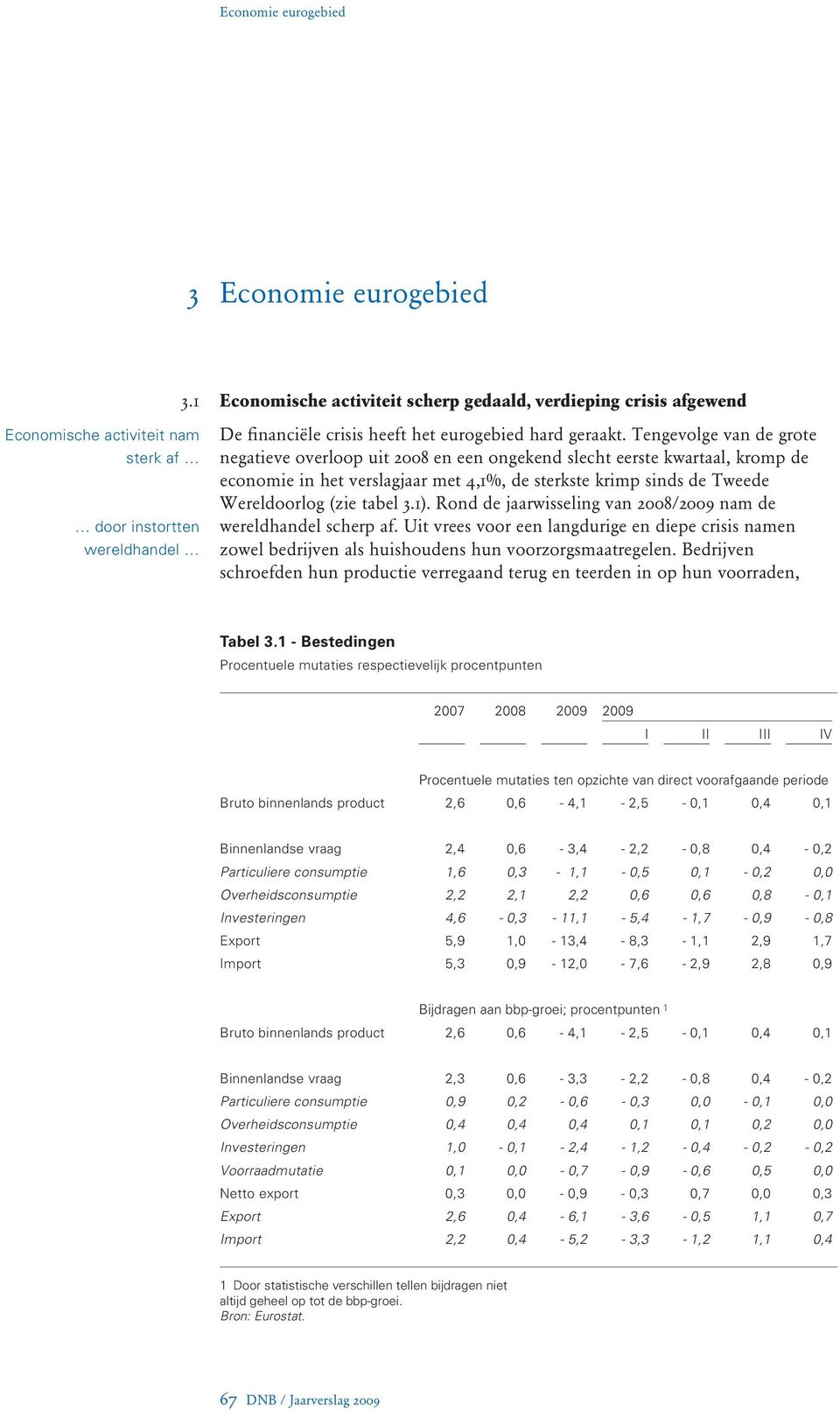 Tengevolge van de grote negatieve overloop uit 2008 en een ongekend slecht eerste kwartaal, kromp de economie in het verslagjaar met 4,1%, de sterkste krimp sinds de Tweede Wereldoorlog (zie tabel 3.