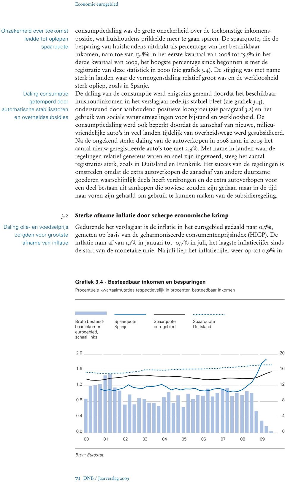 De spaarquote, die de besparing van huishoudens uitdrukt als percentage van het beschikbaar inkomen, nam toe van 13,8% in het eerste kwartaal van 2008 tot 15,5% in het derde kwartaal van 2009, het