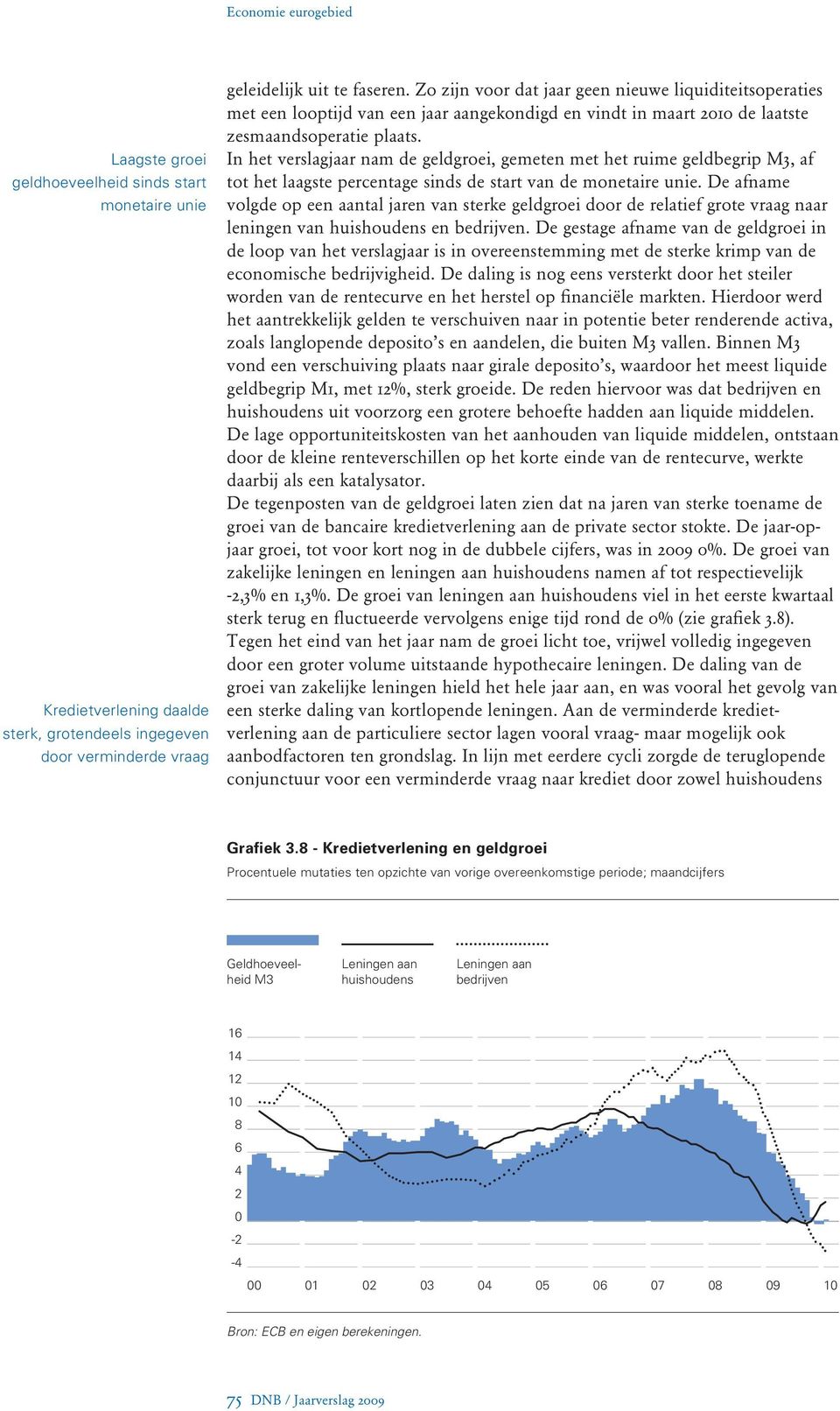 In het verslagjaar nam de geldgroei, gemeten met het ruime geldbegrip M3, af tot het laagste percentage sinds de start van de monetaire unie.