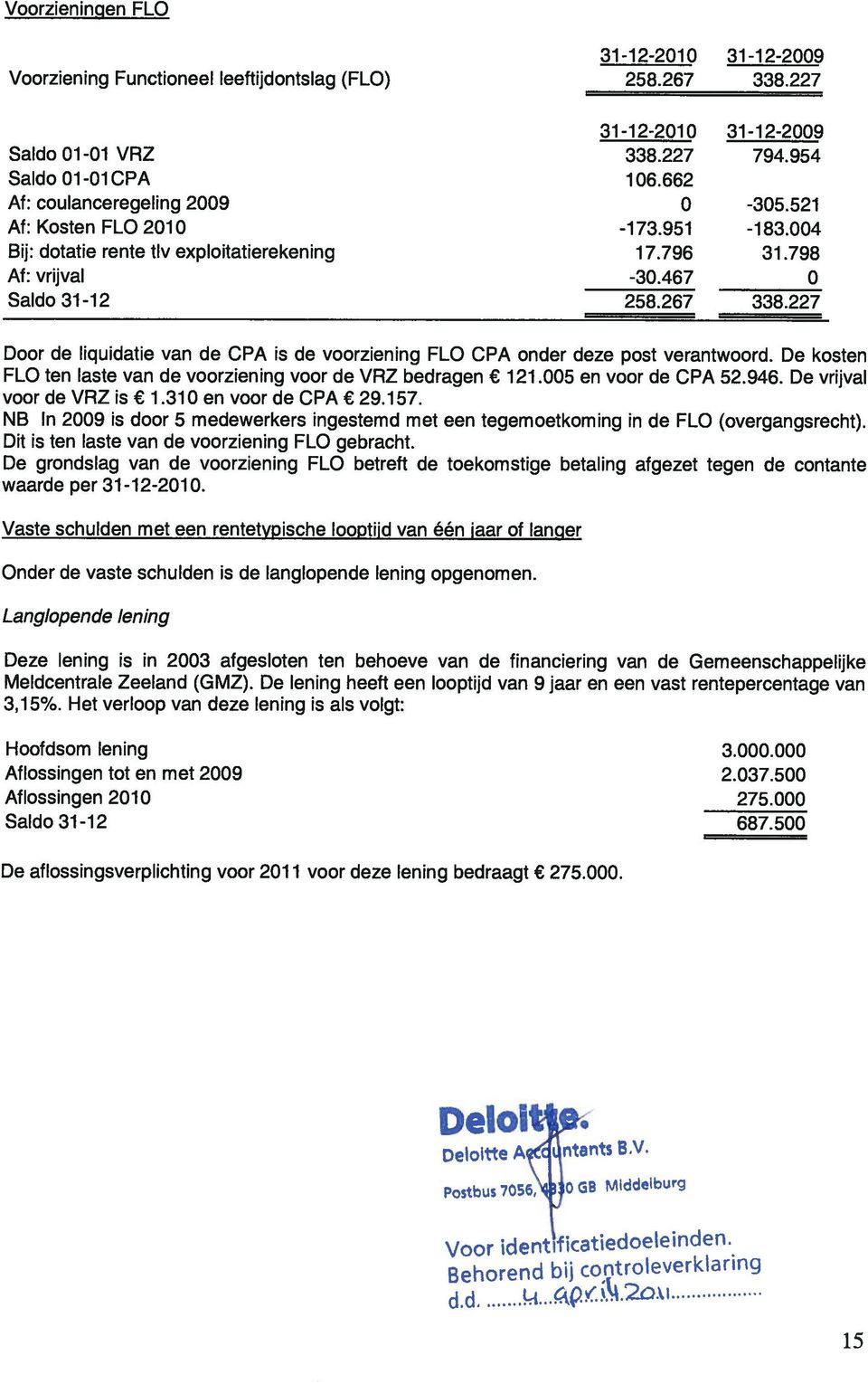 227 Door de liquidatie van de CPA is de voorziening FLO CPA onder deze post verantwoord. De kosten FLO ten laste van de voorziening voor de VRZ bedragen 121.5 en voor de CPA 52.946.