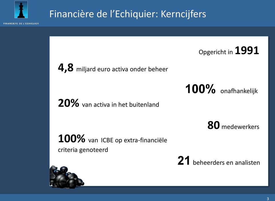 het buitland 100% onafhankelijk 100% van ICBE op